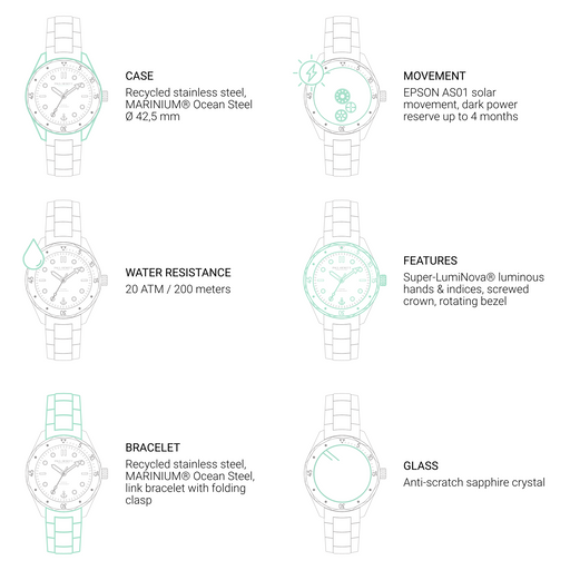 Paul Hewitt Ocean Diver Uhr Schwarz Nur für heute